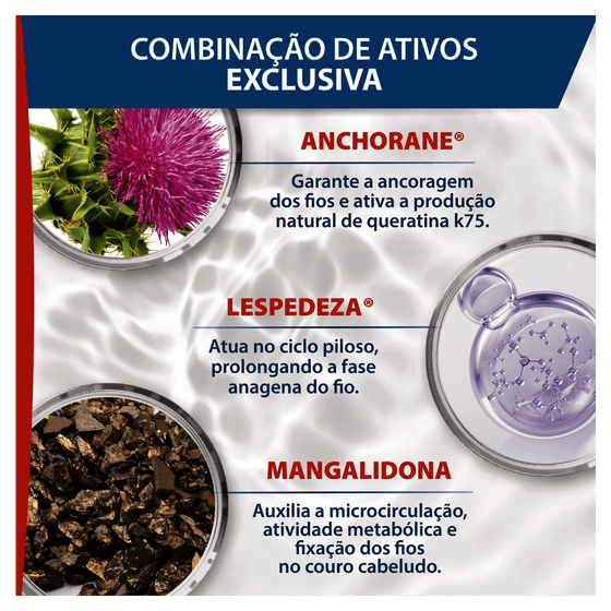 Sérum Antiqueda Ducray Neoptide 50mL - Imagem 5