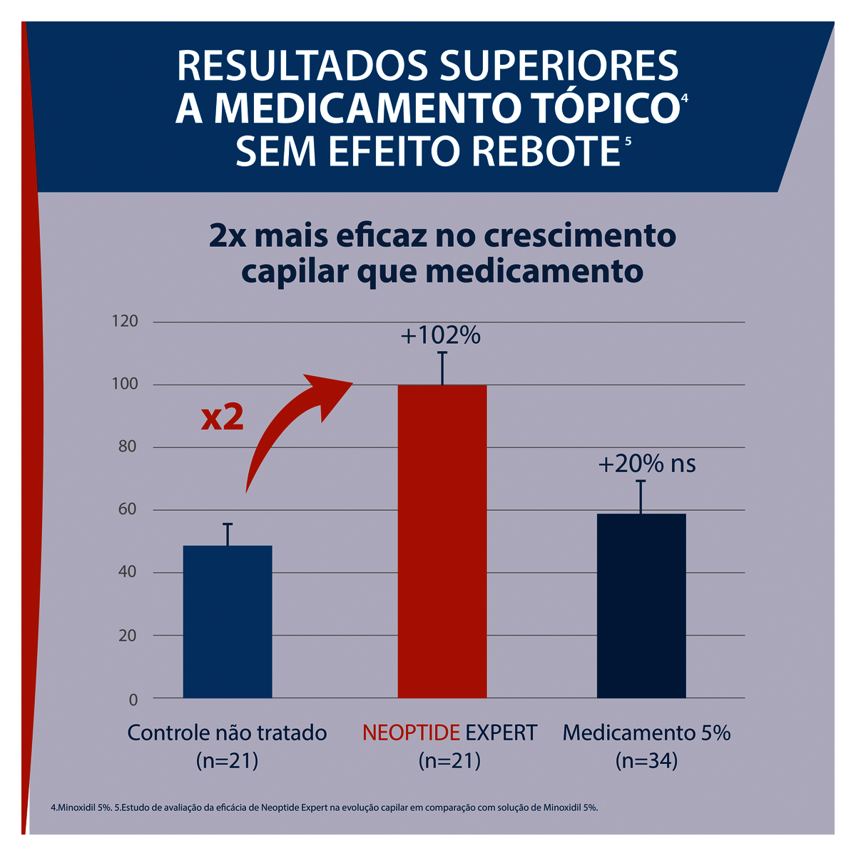 Sérum Antiqueda Ducray Neoptide 50mL - Imagem 7